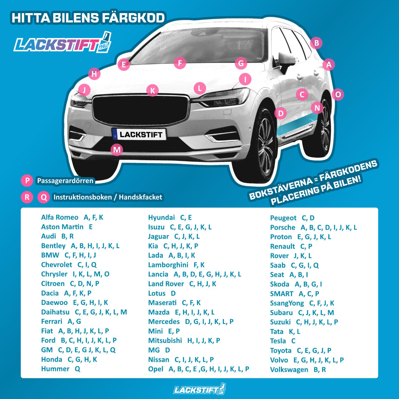 Lokalisera din bils färgkod med denna enkla beskrivande bild!
